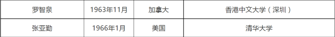 学部|2021年两院增选149名院士：最小45岁，浙大5人入选