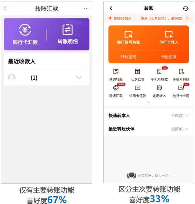 银行APP两大硬核功能如何满足老年客群使用习惯和心理需求？