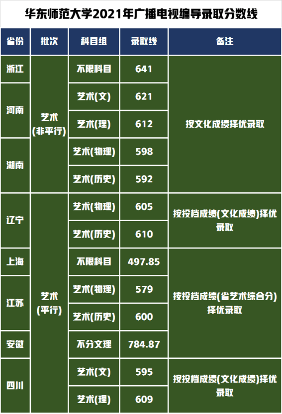 商洛学院高考分数线_商洛学院的专业分数线_2023年商洛学院录取分数线(2023-2024各专业最低录取分数线)