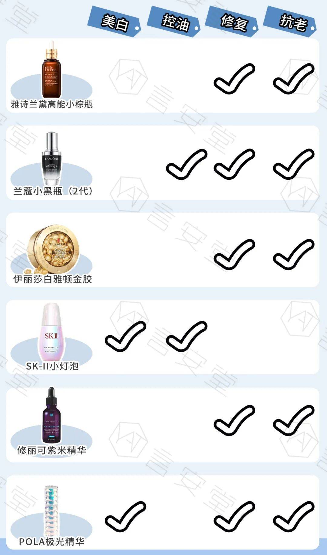 人群护肤品用越多皮肤越差？精简护肤的4大法则，所有女生都该知道！
