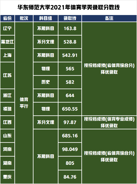 排名集美大學有幾所_排名集美大學有哪些_集美大學排名