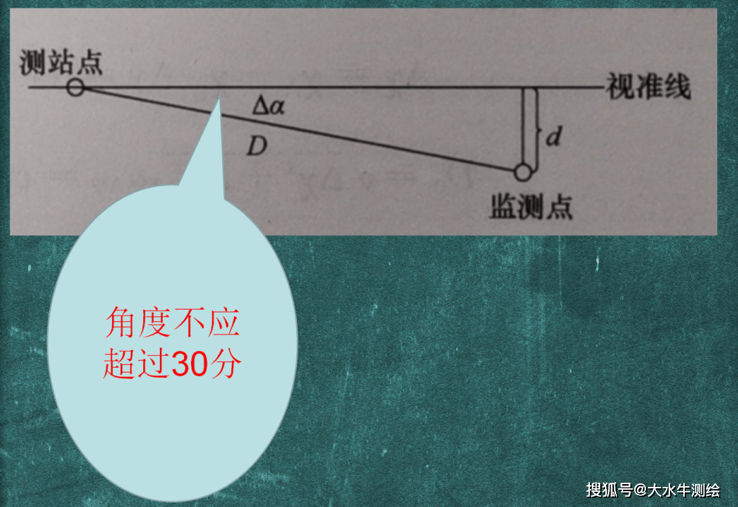 賽維板報丨測繪人必知的小角法(基準線法)的基本知識點!