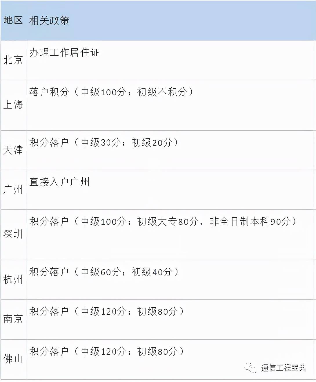 突破100万人软考通信2021全年报考人数公布了