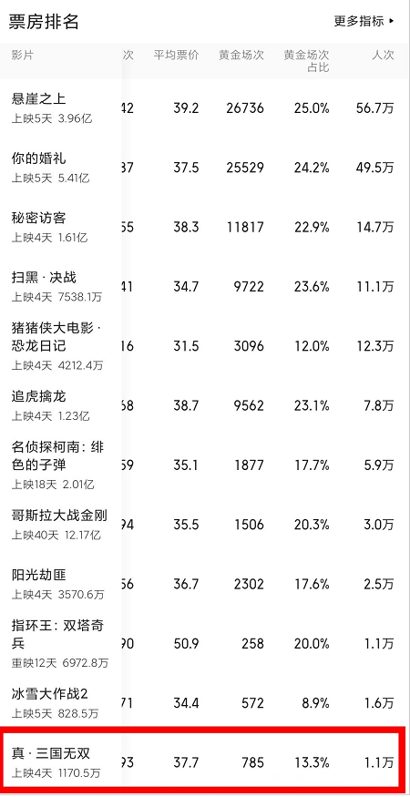 体力|古天乐的“累”，刘德华的“拼”，都在守住港片最后的荣光