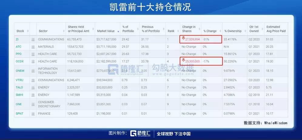 全美機構持倉淡馬錫大幅買入百濟神州