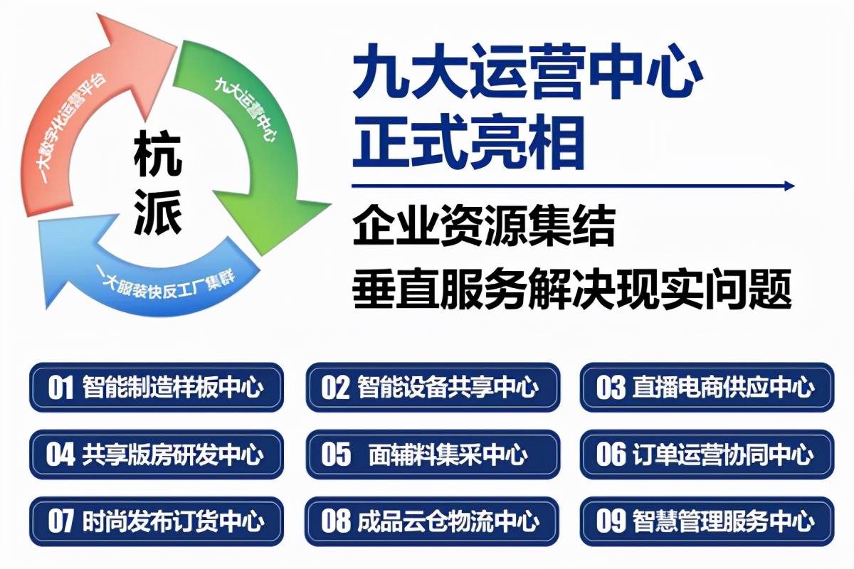 8万方体量，60万方服装工厂群！杭派服饰产业园四期重磅亮相海宁