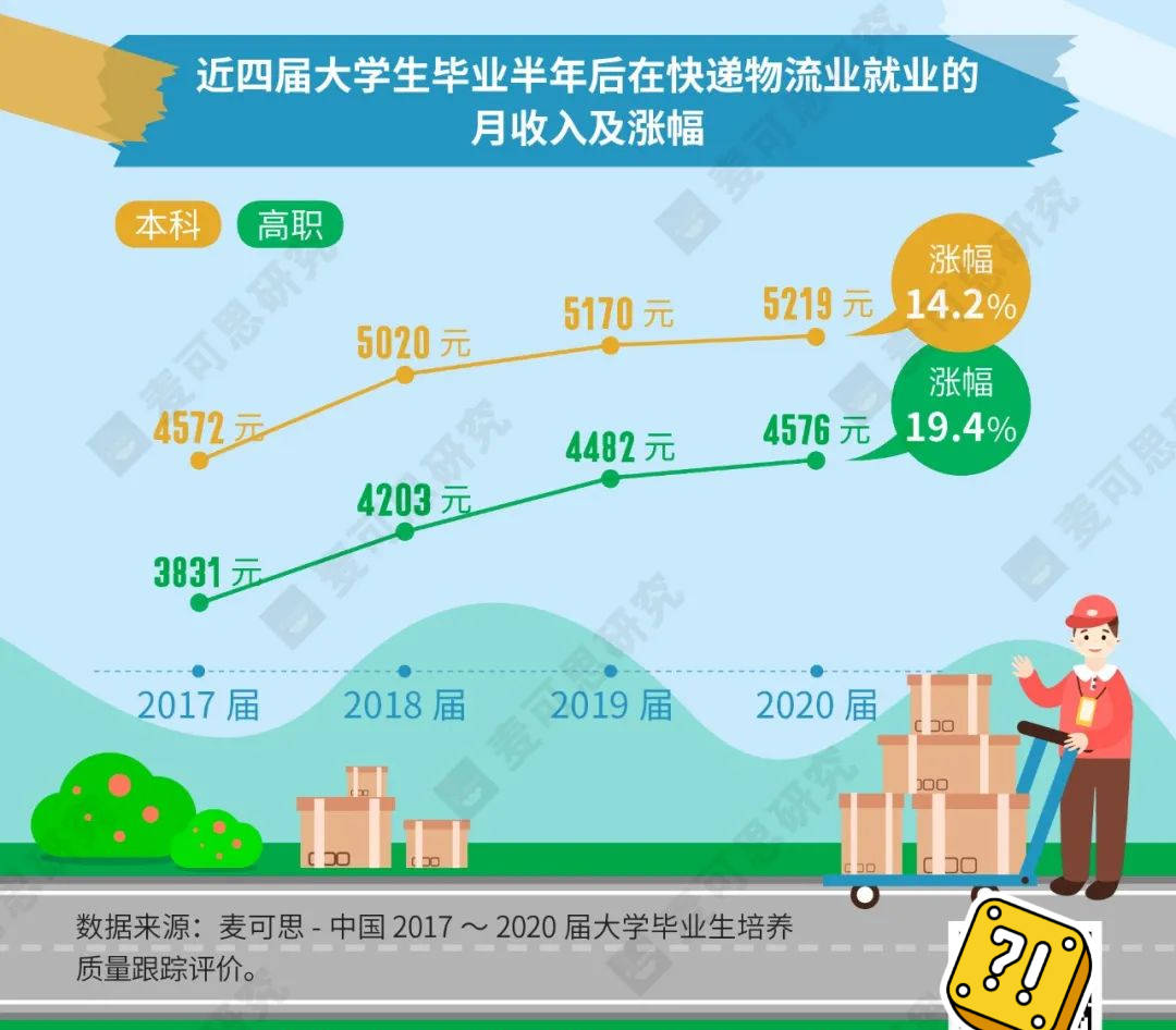 中国传媒大学文化艺术管理专业_文化产业管理专业大学_物流管理专业大学排名