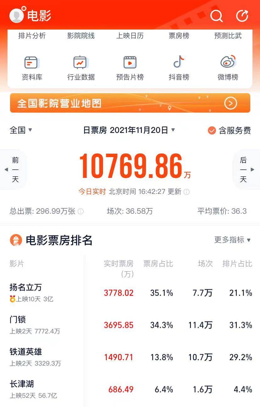 铁道|《门锁》豆瓣5.3分，上映第二日票房被超了，改编是硬伤