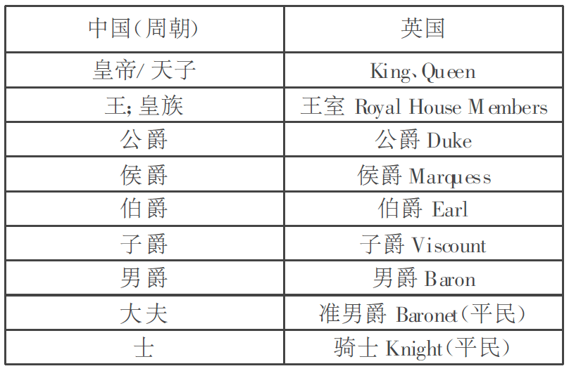 英国爵位制度：爵位制度的起源与发展_贵族