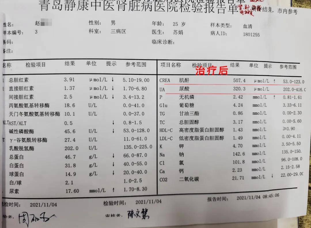 治療|因為這些行為，年僅25歲的小伙患上尿毒癥！