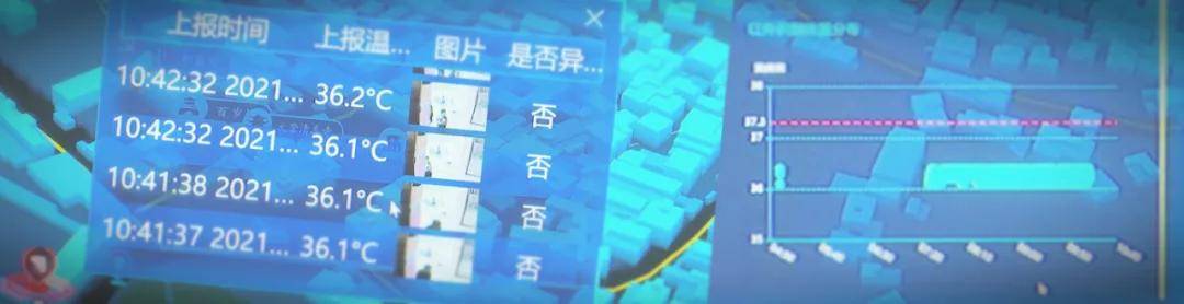 偷盗？乱扔垃圾？不存在的！摄像头全天候监控，这个平台已覆盖803个乡村！