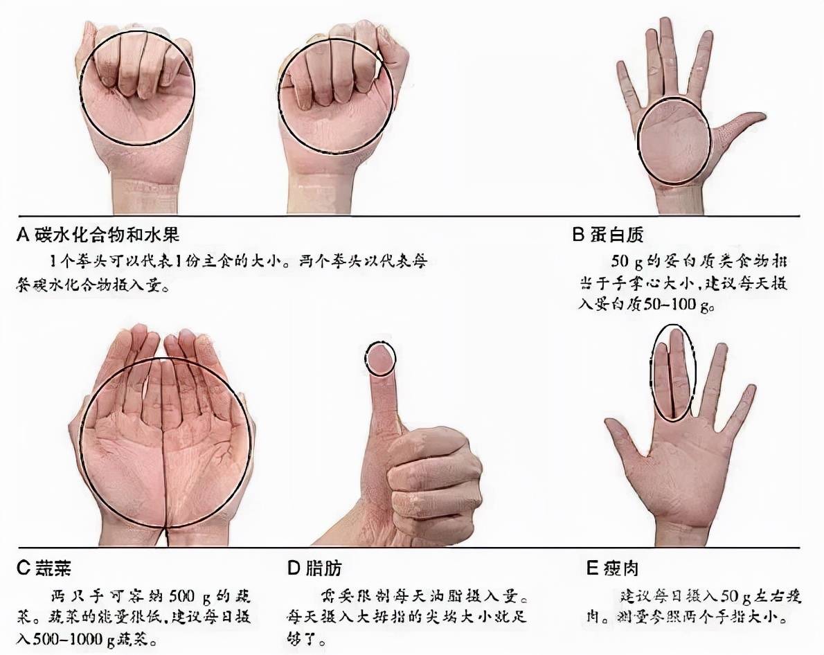 饮食|糖尿病人注意四个点，饭后血糖不再高