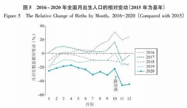 潜在出生人口_疫情影响青年婚恋生娃,出生人口数量大幅度下降