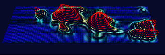 棉捷科技认为最适合人类的可穿戴设备是“衣服”