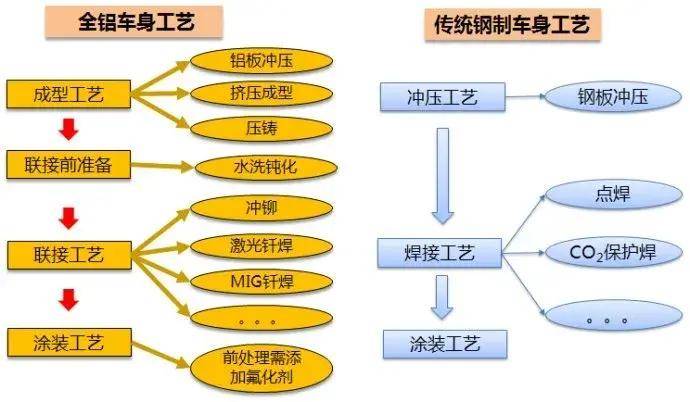 mfc推荐关于铝合金板冲压工艺技术的难点痛点分析