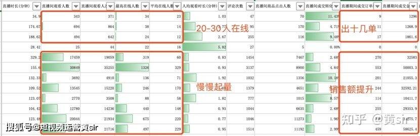 抖音直播带货0粉起号，巨量千川怎么投放？