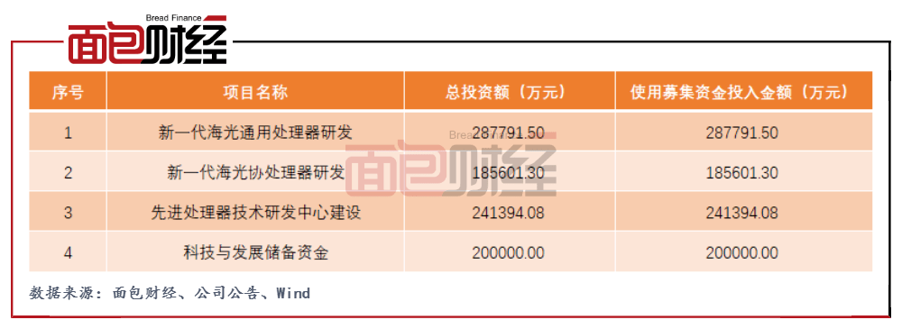 部工業與安全局將海光信息列入到美國《出口管制條例》