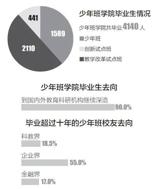 适途|“东方神童”38岁去世，他给我们留下了什么？