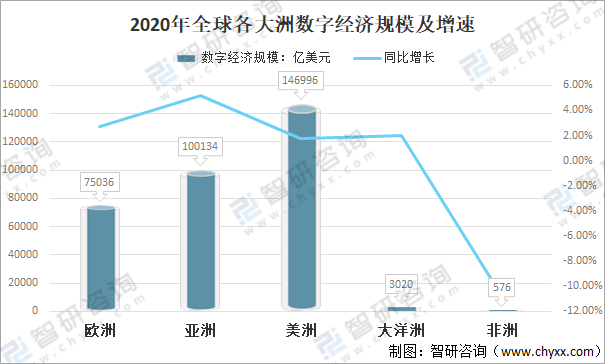 全球2020gdp数据_国家统计局:经最终核实2020年中国GDP增速下降0.1个百分点