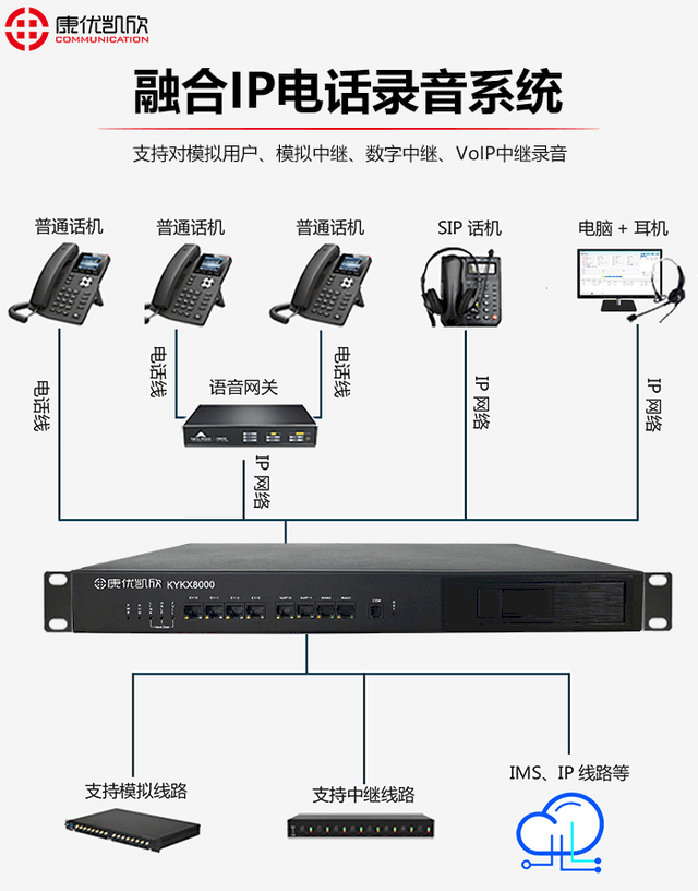 上海电话录音系统 南京康优凯欣 厂家