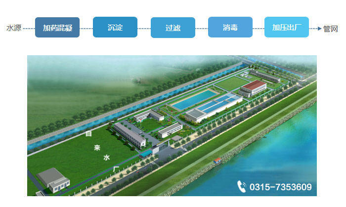 水厂监控系统/水厂自动化