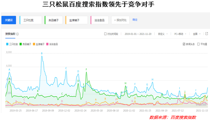 品牌|曾經的“網紅零食第一股”，如今要過氣了嗎？