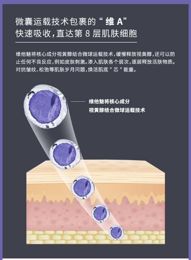 斯曼维他魅进阶精华有哪些核心大牌成分