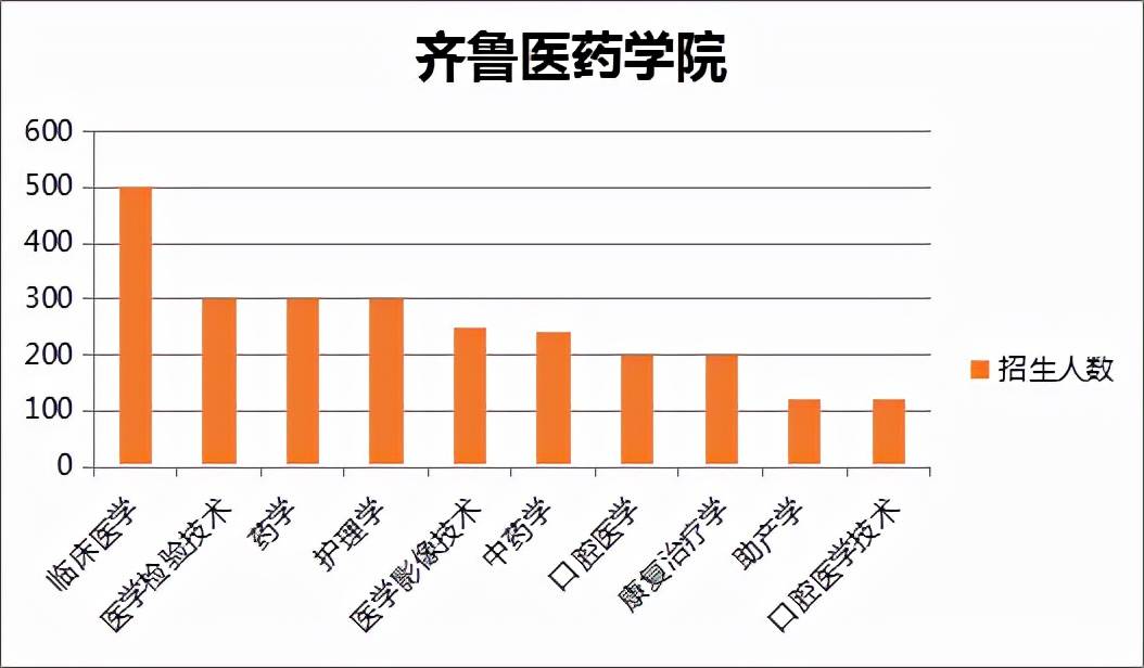 潍坊市人口数量_潍坊哪个县区工资最高 高密竟然...今年想涨薪的必看(3)