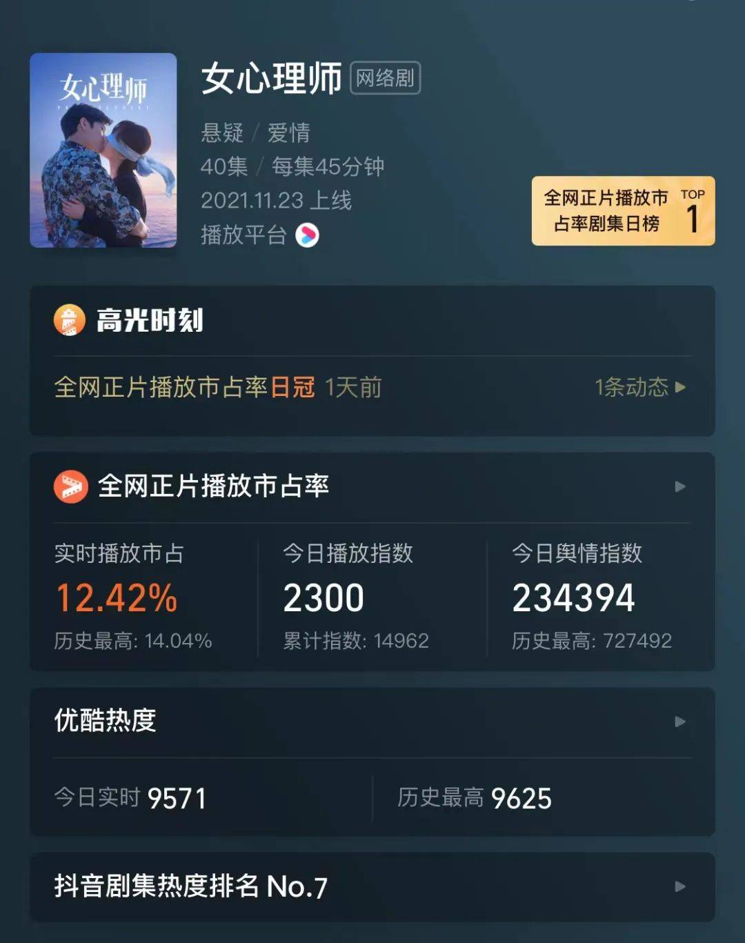 市场|数读2021剧综市场:全新指标体系下,真实播放表现究竟如何?