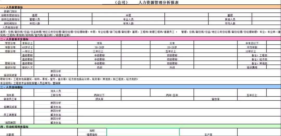 格力正式实行双休赚了还是亏了如何进行人效分析