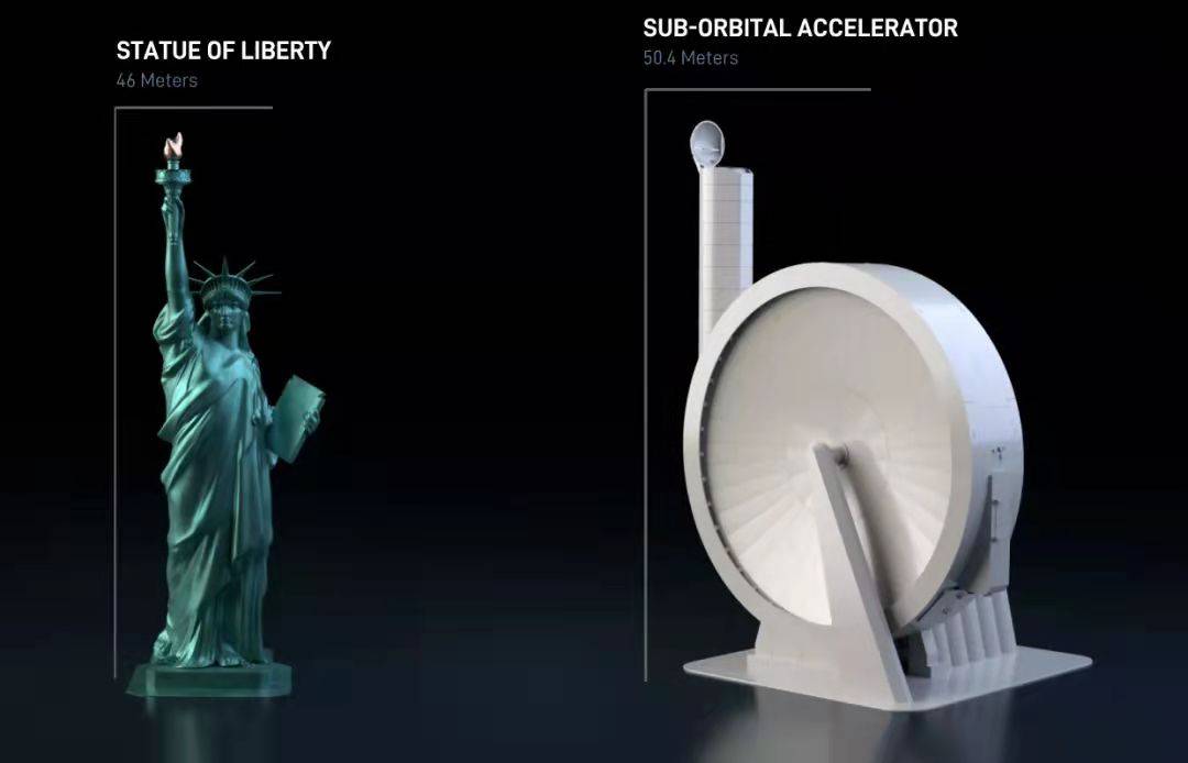 研究成功！史上最狂野的火箭发射方法：不靠燃料，只靠“大力出奇迹”
