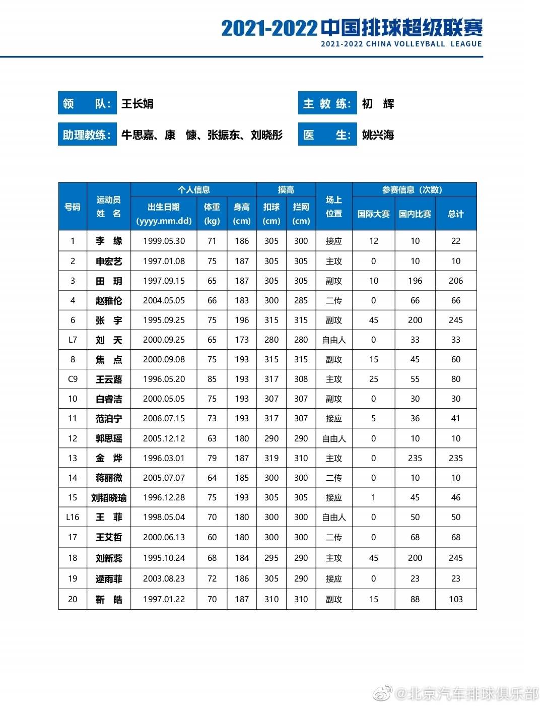 退役|郎平爱将正式宣布退役，女排奥运冠军新工作确定，男友是世界冠军