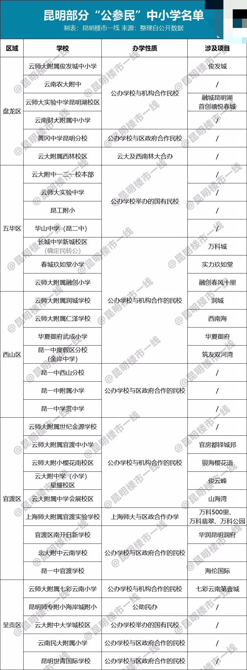 昆明长城中学_昆明长城中学新城校区_昆明长城中学官网