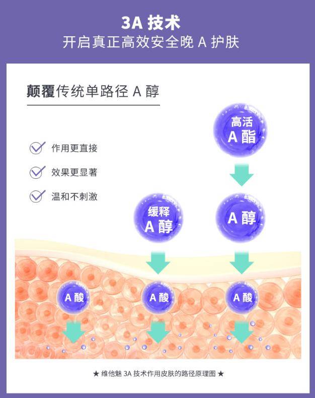 斯曼维他魅进阶精华有哪些核心大牌成分