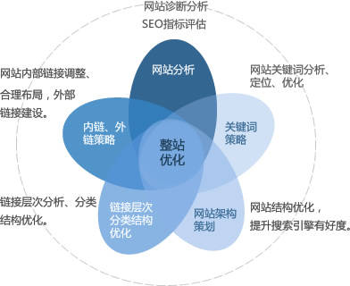 伪静态 百度不收录_伪静态有什么用_伪静态怎么弄