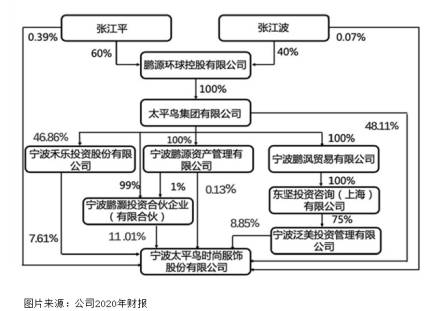 净利润 太平鸟，国货当自强