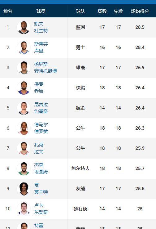 nba常规赛成绩最差夺冠，nba常规赛最低名次夺冠？