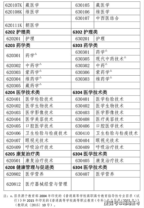 我可以同時註冊兩個證書嗎?