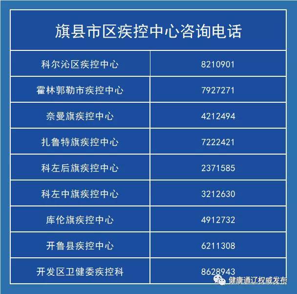 检测|通辽市新冠肺炎疫情管控通告 11月24日