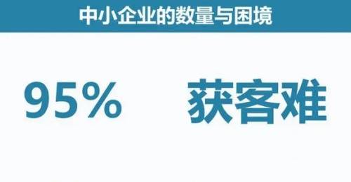 企业通过短视频营销推广，获客精准见效快、小投入大回报！