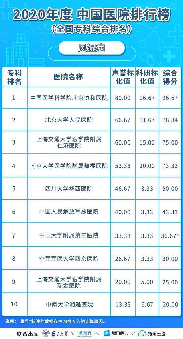 全国最好的医院排名前100名 b453a339f50d409b980e6e41ecd95844.jpeg