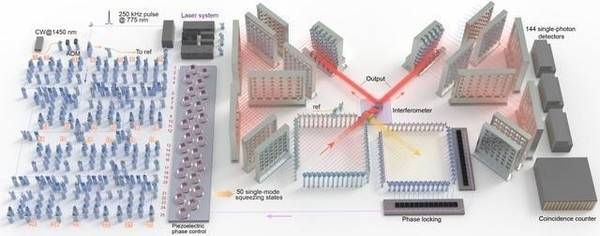 避免2400万损失，拯救了国产量子计算机：5名大学生抢救实验室漏水被奖励12万