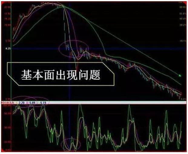 精華技術kdj指標線完美實戰全過程從買到賣