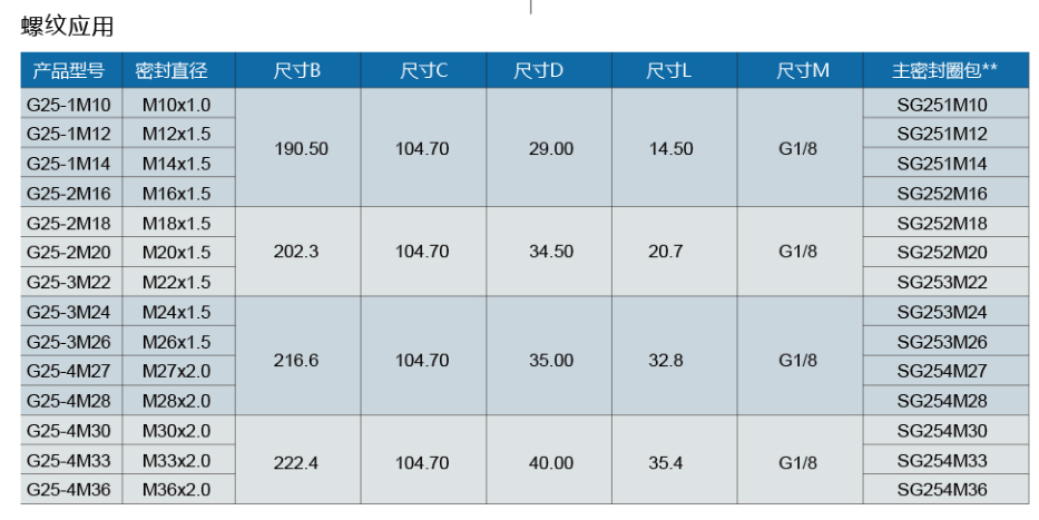 气密测试快速接头格雷希尔快速连接器 低压内胀式G25系夹头 封堵头