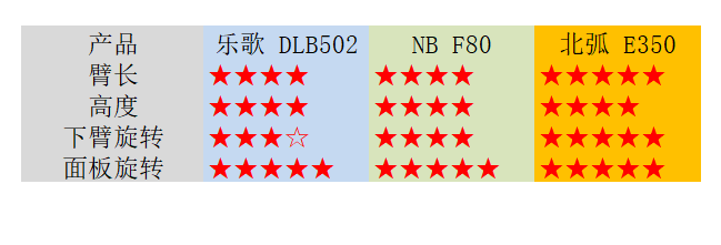 多款实战总结，百元显示器支架选购使用攻略，这些点没人讲过