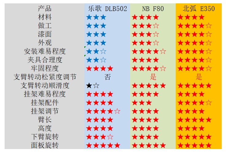 多款实战总结，百元显示器支架选购使用攻略，这些点没人讲过
