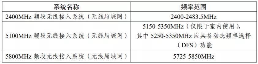 与5G/6G争夺核心资源，WiFi 7在国内的命运如何？