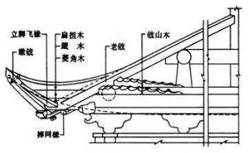 仿古屋檐木结构图片