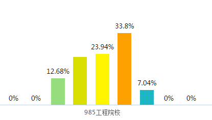 985 大學(xué)排名表_985大學(xué)排序_985排名大學(xué)排名