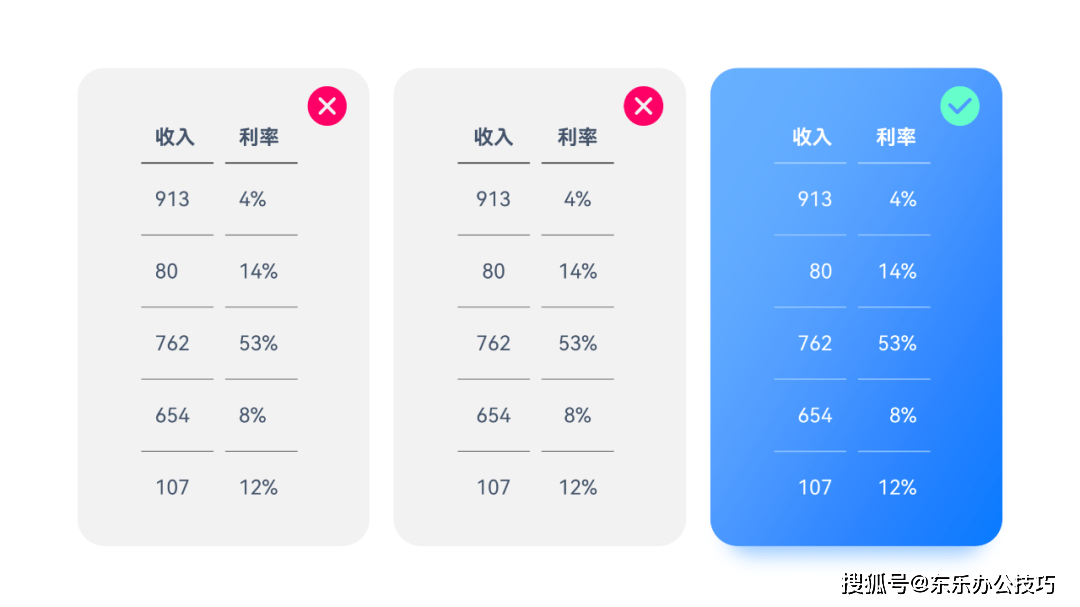 ppt表格做的太low記住ppt大神總結的3個要點設計秒變高級